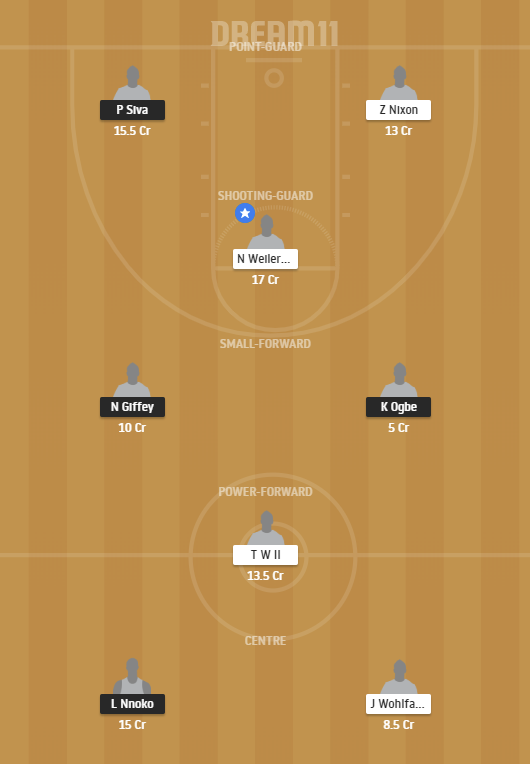 BER vs RL Dream11