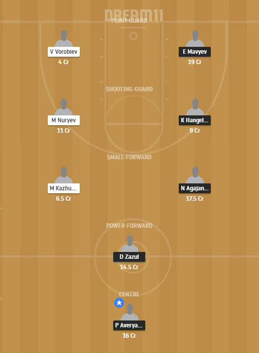 DRG vs GYK dream11 prediction