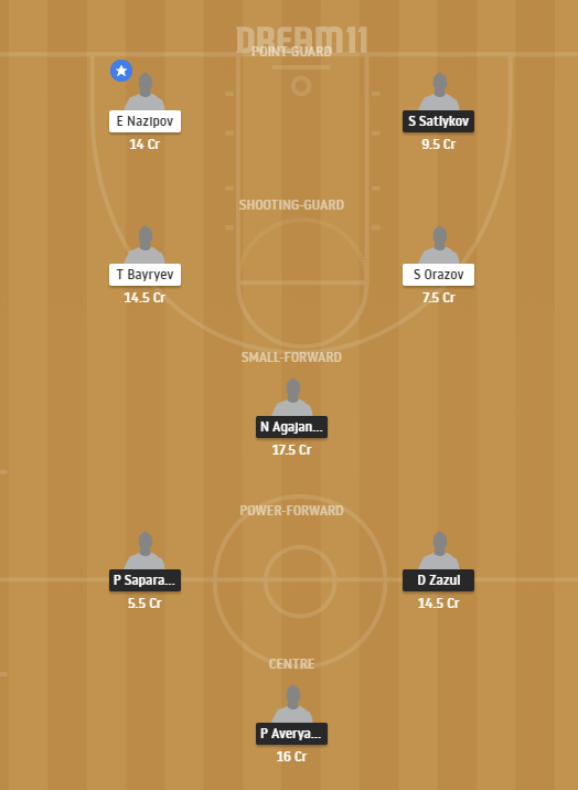 DRG vs TYP dream11 prediction