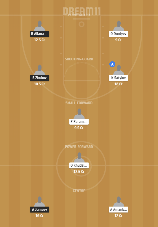GAL vs GYT dream11 team
