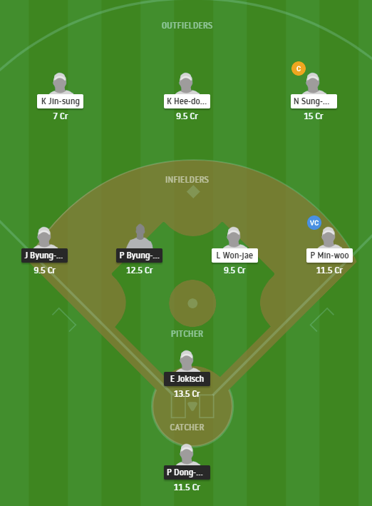 KIH vs NCD Dream11