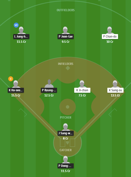 KIH vs SAL Dream11 prediction