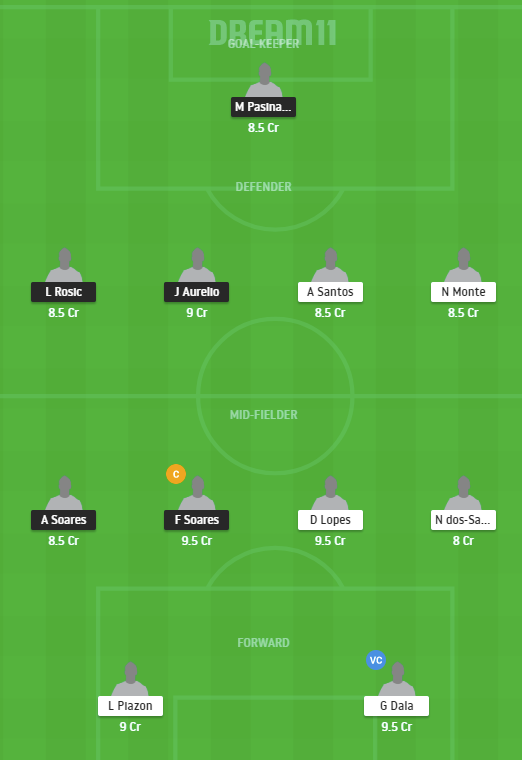 MOR vs RIo dream11