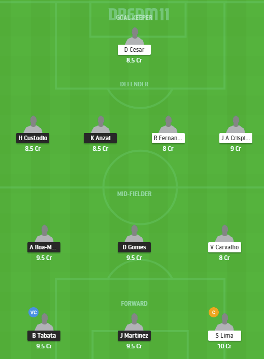 POR vs VIC dream11 prediction