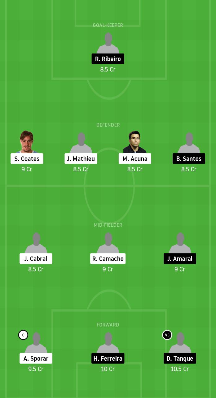 SCP vs PAC Dream11