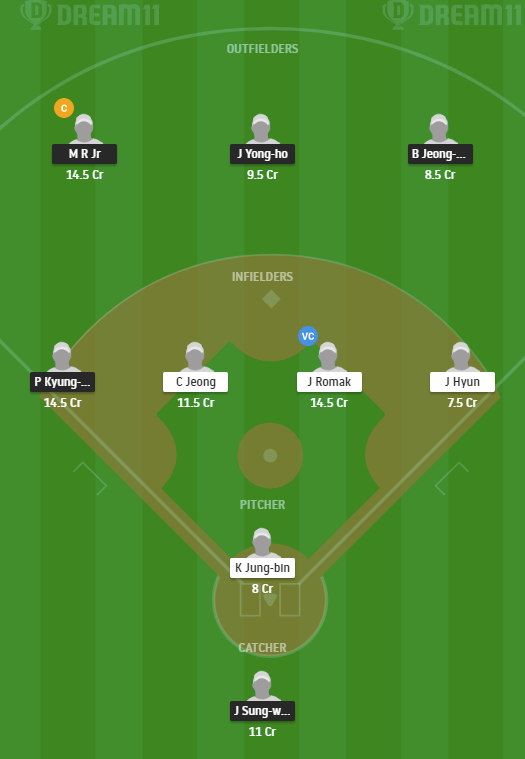 SKW-vs-KTW-Dream11