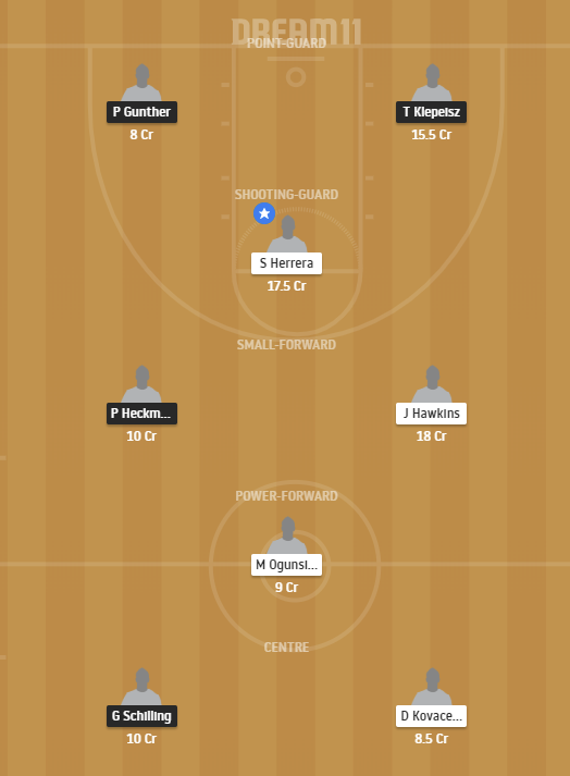 ULM-vs-Cm-dream11-prediction