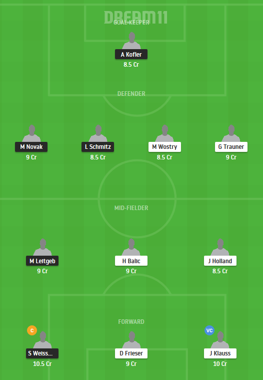 WLF vs LAK Dream11 Team
