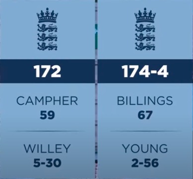 England vs Ireland 1st ODI