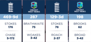 eng-vs-wi-2nd-test-2020-highlights