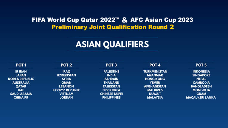 Asia Qualifiers Qatar World Cup 2022