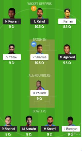 KXIP VS MI
