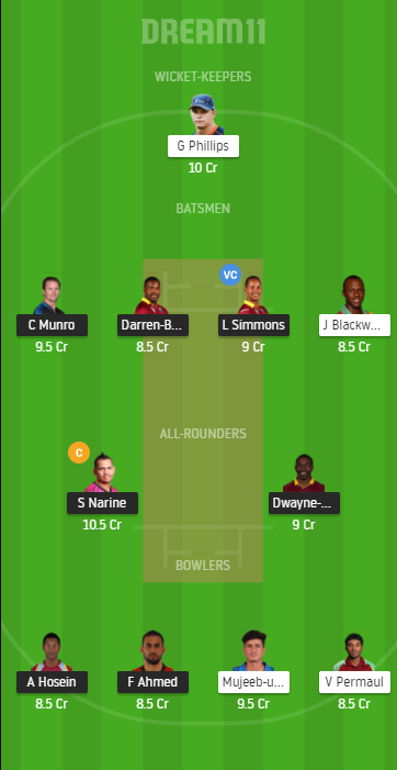 TKR vs JAM