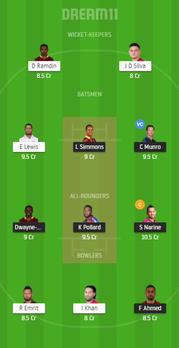 TKR vs SKN -1