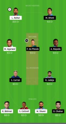 CSK VS KXIP