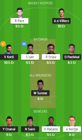 DC vs RCB