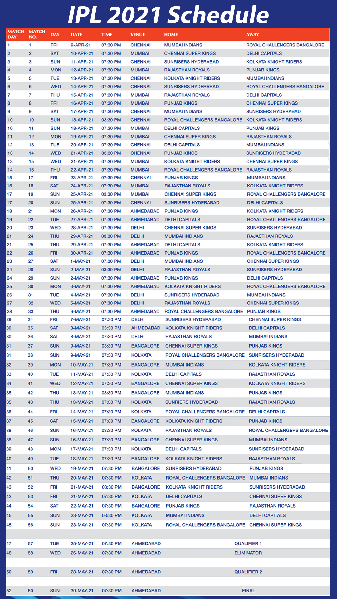IPL 2021 Dates & Schedule - SportzCraazy
