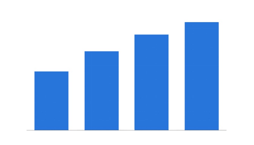 Statistical data