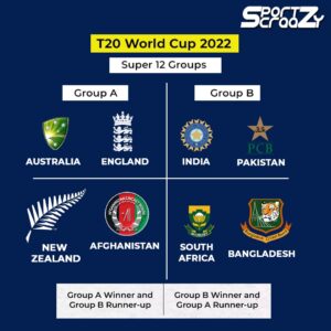 Groups for ICC T20 world cup Super 12