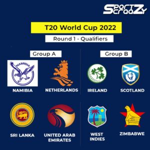 Groups for ICC T20 world cup Super 12 qualifiers.