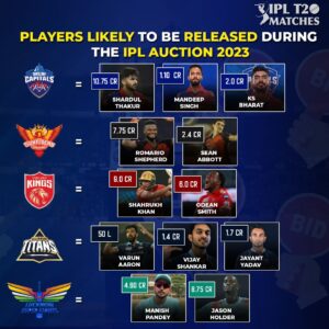 IPL Released list