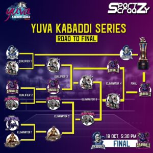 Road To Finale