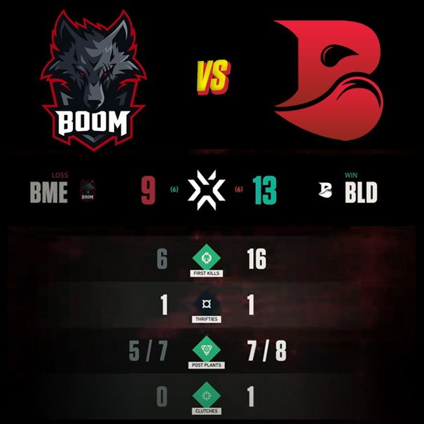 BOOM Esports Vs. Bleed Esports Match stats