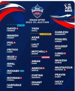 Delhi capitals