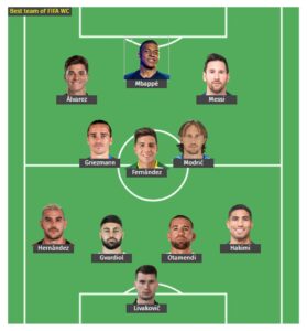 FIFA World Cup 2022  Combined XI of the Best performers