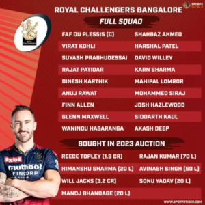 Royal Challengers Bangalore Squad for 2023 IPL