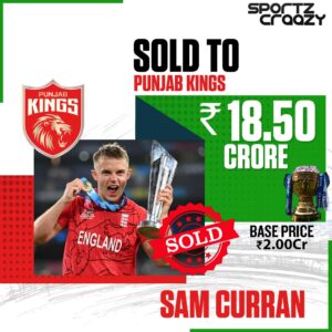 Sam Curran goes to Punjab Kings for 18.25 Crore