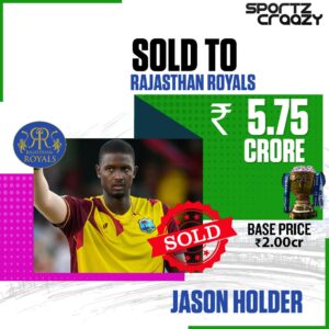 Jason holder goes to Rajasthan Royals for 5.75 Crore