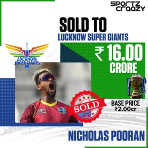 West Indies Keeper Nicholas Pooran bagged 16 Crores
