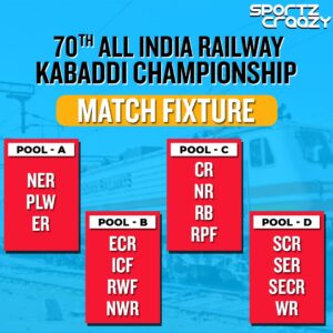 70th All India Railway Kabaddi Championship Teams and Pools