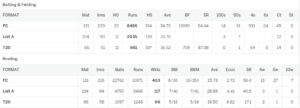 Jalaj Saxena Stats
