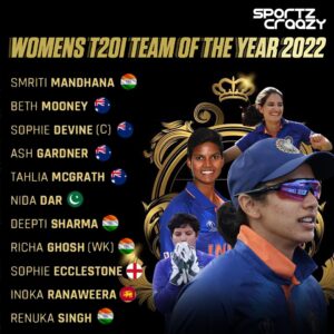ICC T20I Team of the year 2022 : Indian players make their presence felt 