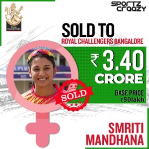 Smriti Mandhana bagged 3.40 Crore at the WPL Auction to RCB Women