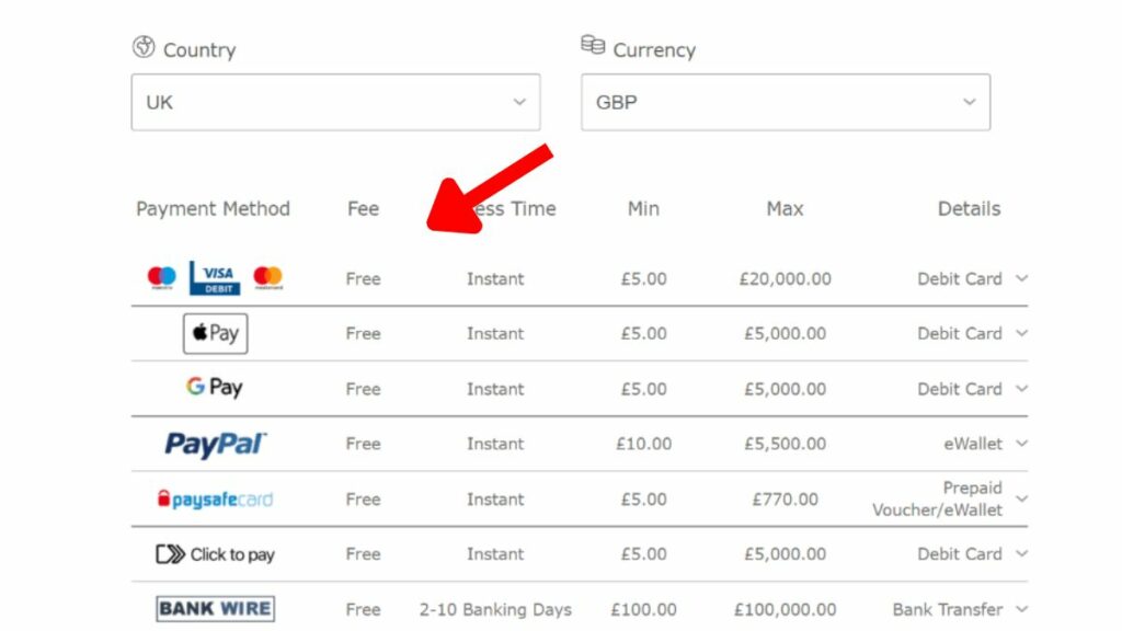 Payment options in Bet365