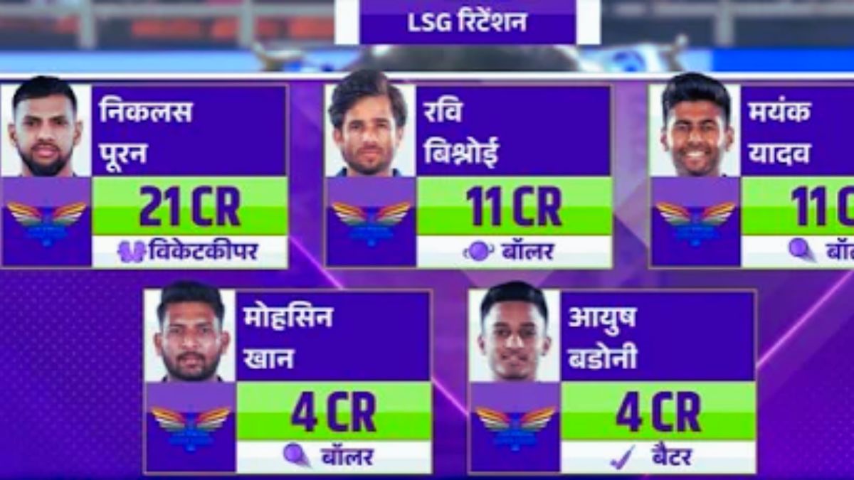 IPL 2025: Full List of Retained and Released Players for Lucknow Super Giants ahead of next edition