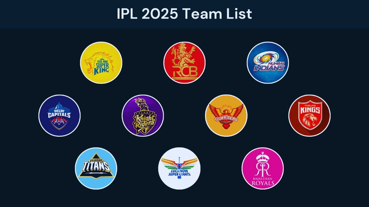 KKR, RCB, CSK, IPL, Delhi Capitals